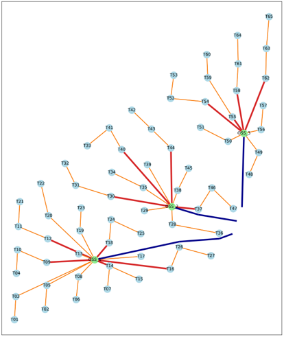 Inter-array cable routing layout