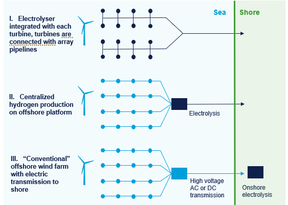 Hydrogen system topology diagram