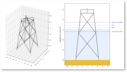 Jacket substructure engineering model